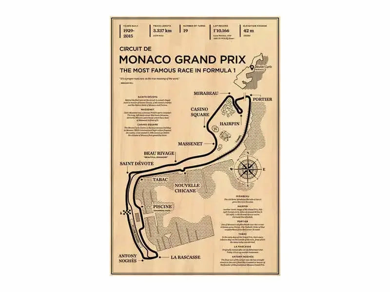 F1 Racer Circuit Poster