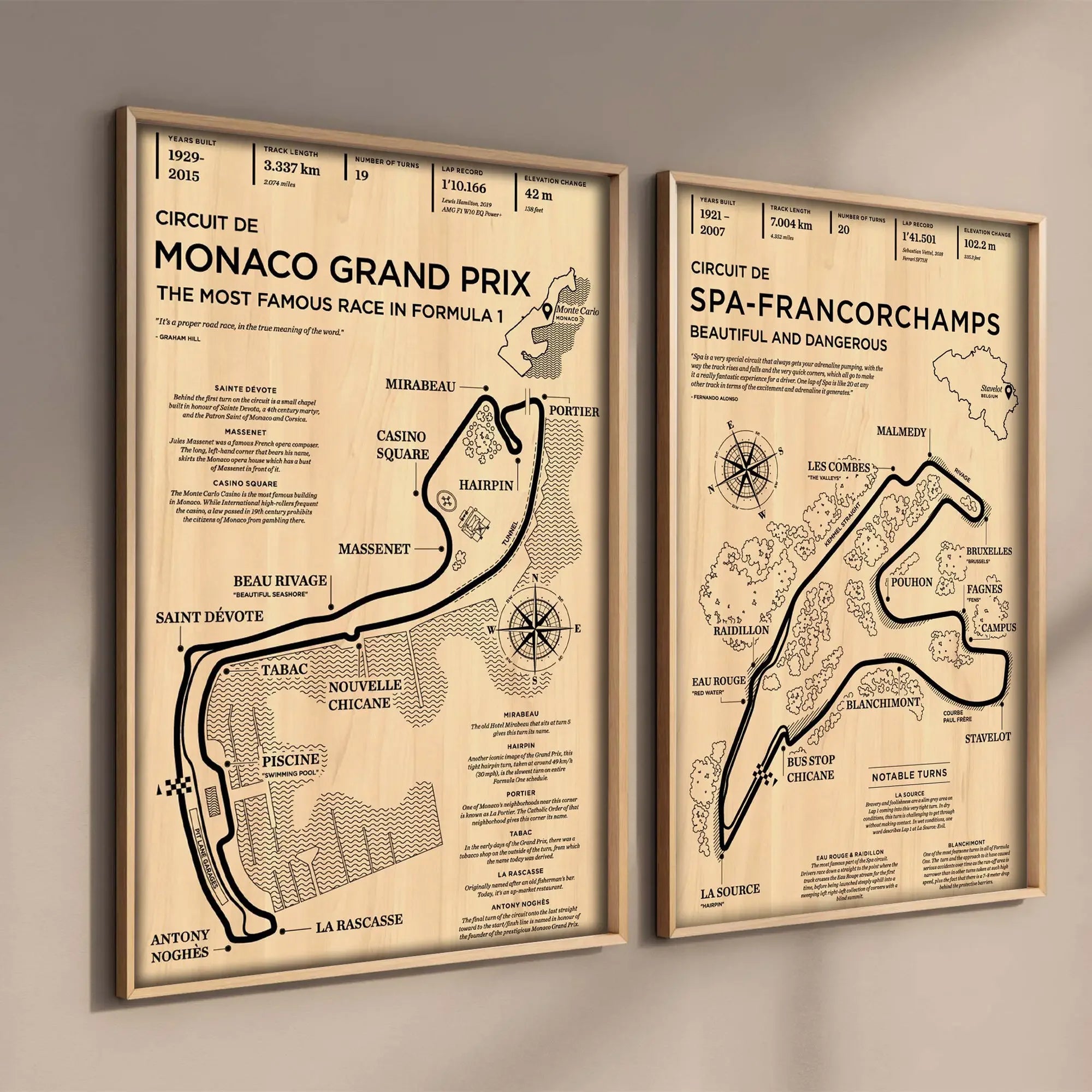 F1 Racer Circuit Poster