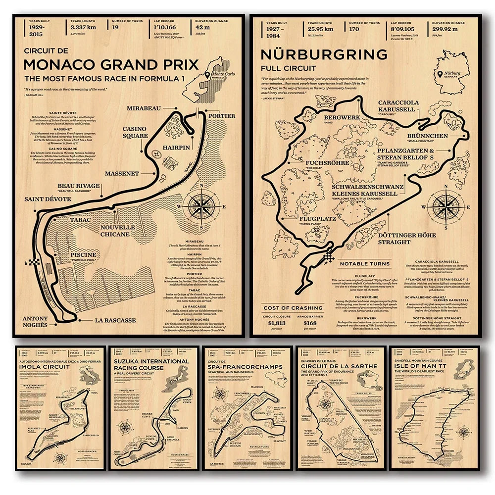 F1 Racer Circuit Poster