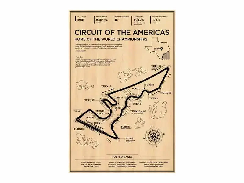 F1 Racer Circuit Poster